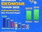 BP Batam November 2024